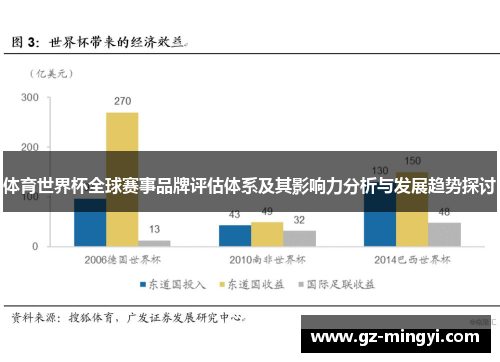 体育世界杯全球赛事品牌评估体系及其影响力分析与发展趋势探讨